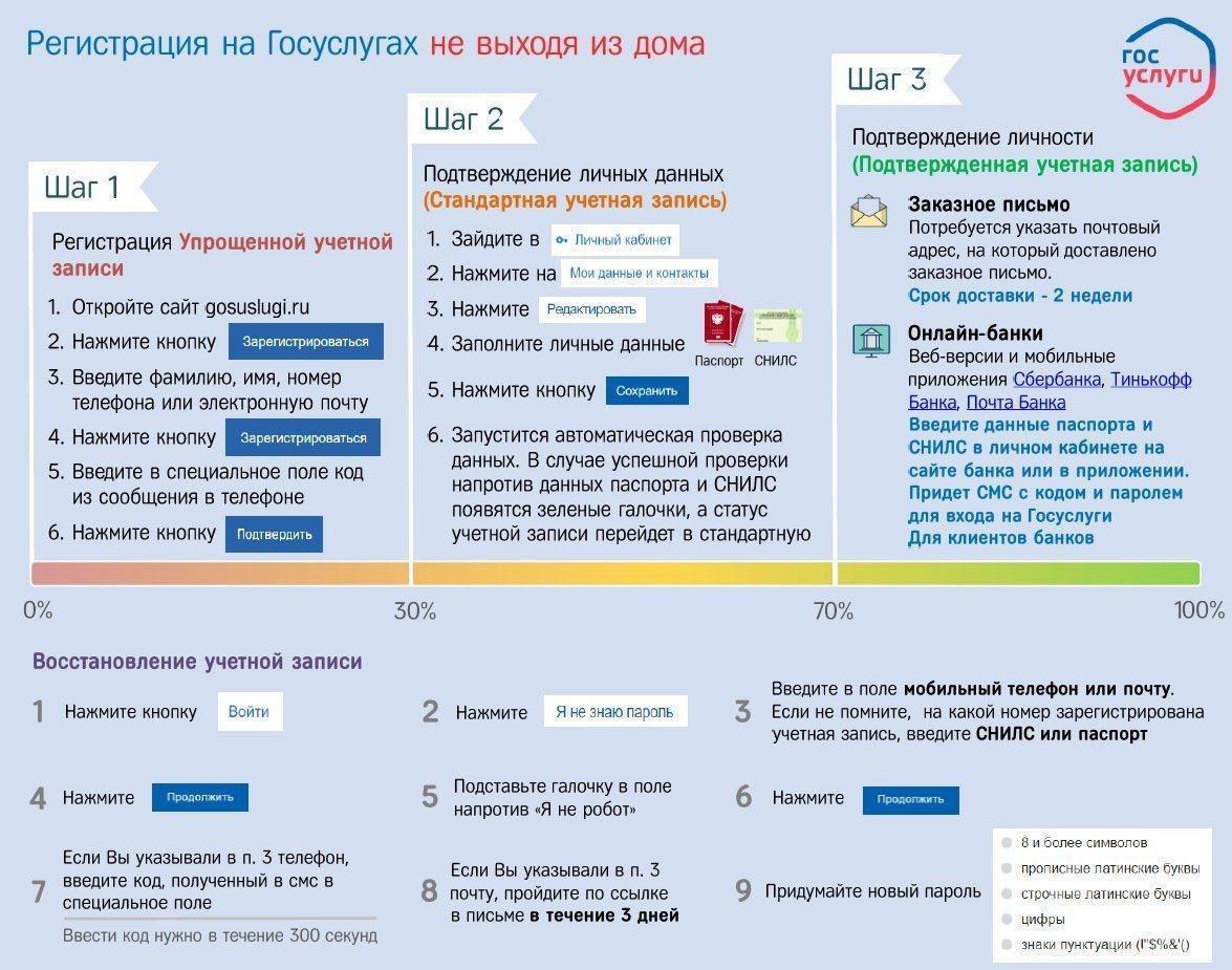 Регистрация на госуслугах не выходя из дома | Новости | МФЦ г. Донецка |  Главная | МФЦ Портал